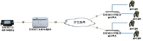 IP��ʯ�W(w��ng)�P(gu��n)�O(sh��)�䑪(y��ng)�ÈDһ.jpg