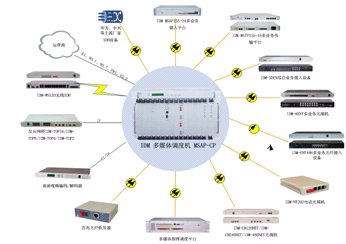 IDM ��ý�w<a href=http://m.m-office.cn/product/duomeiti/507.html target=_blank class=infotextkey>�{(di��o)�șC(j��)</a>MSAP-CP�K�˽���D