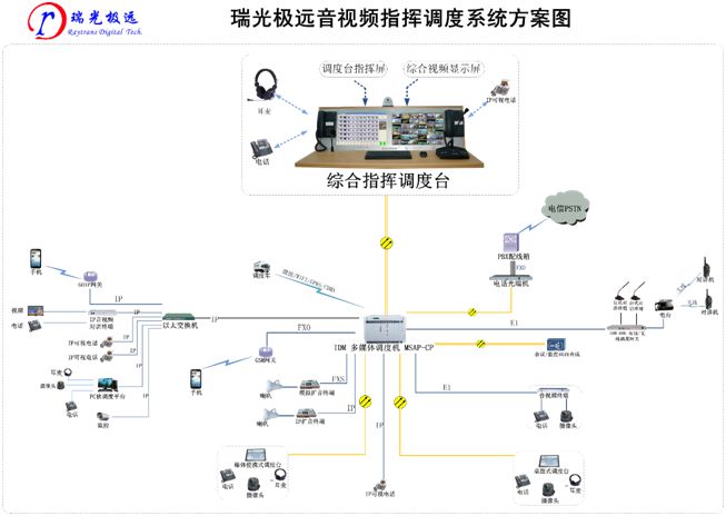 ��ҕ�l<a href=http://m.m-office.cn/zhihuidiaodu/ target=_blank class=infotextkey>ָ�]�{(di��o)��</a>ϵ�y(t��ng)�����D.jpg