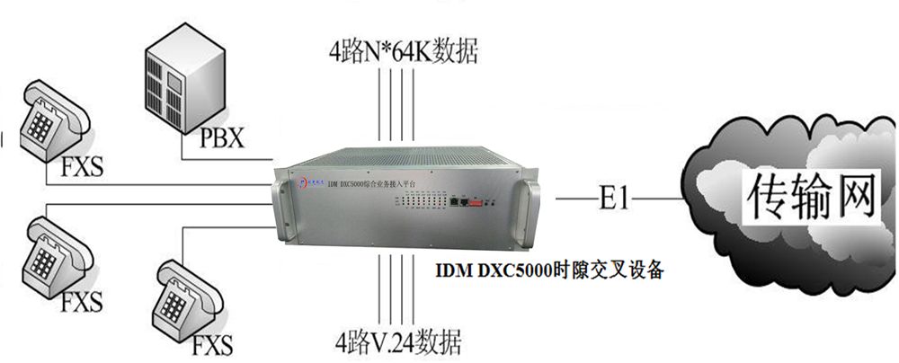 IDM DXC5000�I(y��)��(w��)����ʾ��D.jpg