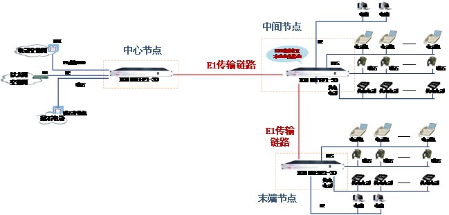 DXC�r϶���湦�ܑ�(y��ng)��.jpg