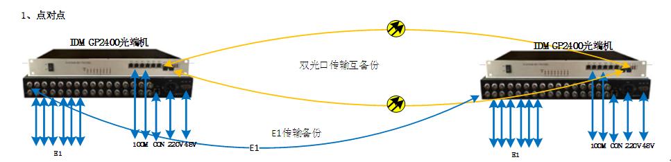 GP2400��˙C(j��)��(y��ng)�ÈD.jpg