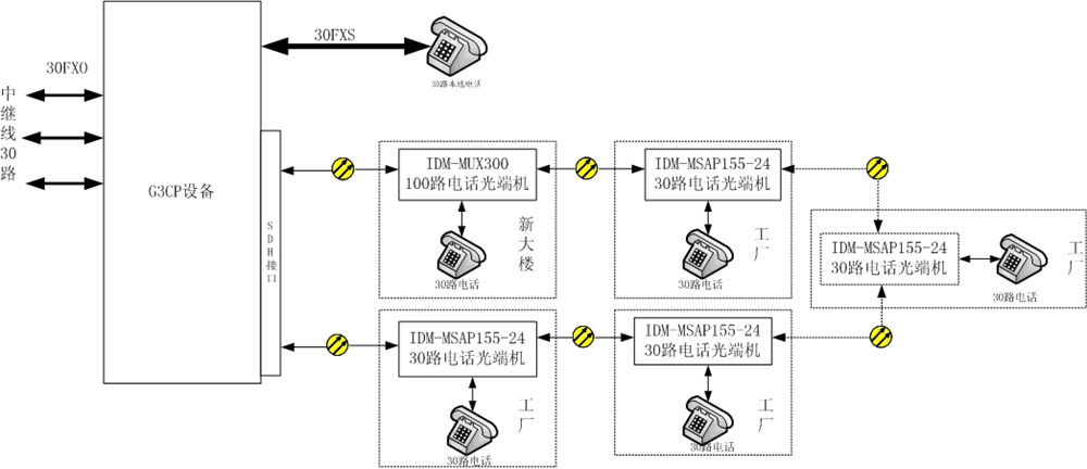 �����ġ�SDH+PCMһ�w�C(j��)�ṩ�h(hu��n)�W(w��ng)���o(h��)����.jpg