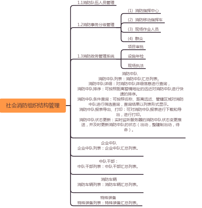�ǻ���������ϵ�y(t��ng)����(li��n)�W(w��ng)�����������ǻ��{(di��o)�ȣ���������
