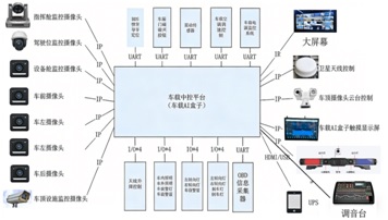 VEH2000中控管理系統(tǒng)圖片.jpg