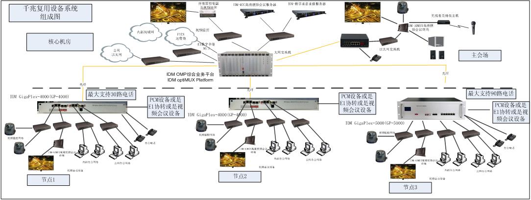 IDM optiMUX Platform���һ�w����ݔƽ�_(t��i)���͑�(y��ng)��.JPG