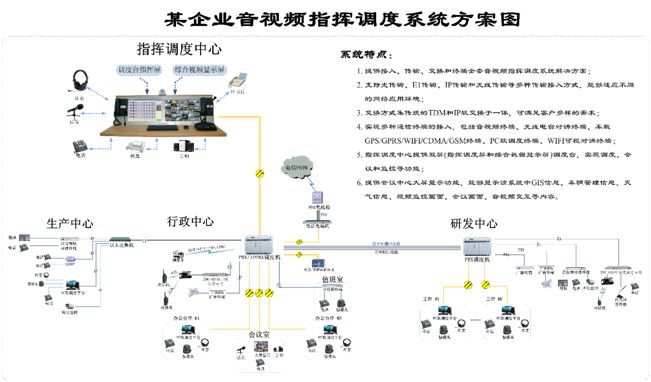 ��I(y��)��ҕ�l<a href=http://m.m-office.cn/zhihuidiaodu/ target=_blank class=infotextkey>ָ�]�{(di��o)��</a>ϵ�y(t��ng)�����D.jpg