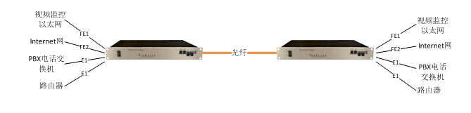 IDM MP200-8E1 PDH��˙C(j��)��(y��ng)�ÈD.jpg