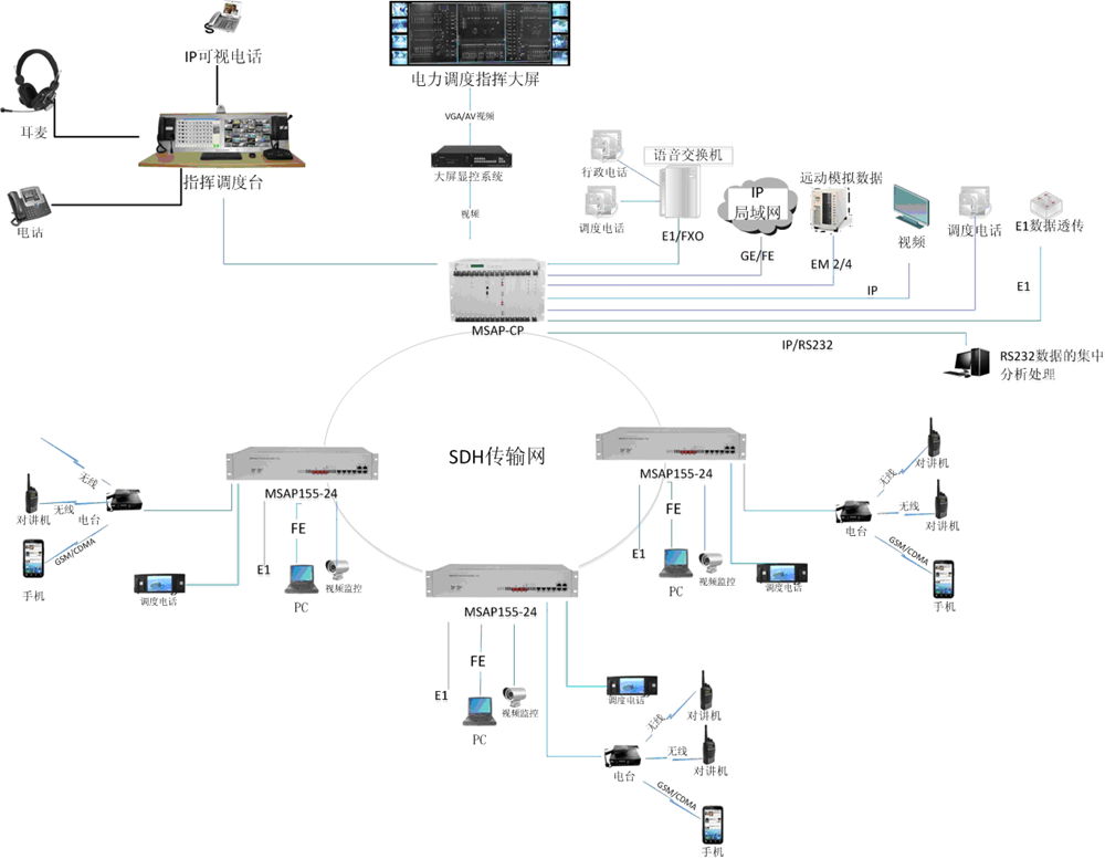 ������������������ҕ�l<a href=http://m.m-office.cn/zhihuidiaodu/ target=_blank class=infotextkey>ָ�]�{(di��o)��</a>ϵ�y(t��ng).jpg