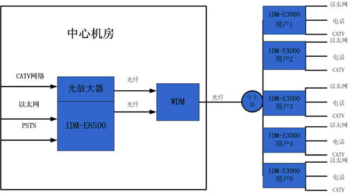 δ����_����<a href=http://m.m-office.cn/zhihuidiaodu/sanwangheyi/ target=_blank class=infotextkey>���W(w��ng)��һ</a>.jpg