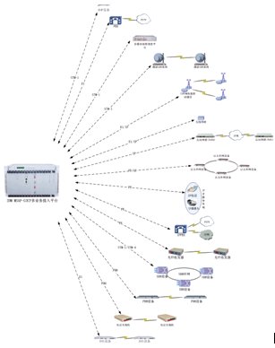 IDM ��ý�w<a href=http://m.m-office.cn/product/duomeiti/507.html target=_blank class=infotextkey>�{(di��o)�șC(j��)</a>MSAP-CP���܈D
