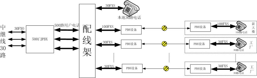 ��������PDH+PCMһ�w�C(j��)��PDH<a href=http://m.m-office.cn/product/dianhuaguangduanji/ target=_blank class=infotextkey>�Ԓ��˙C(j��)</a>��.jpg