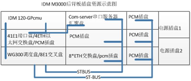 IDM M3000ͨ��<a href=http://m.m-office.cn/zhihuidiaodu/ target=_blank class=infotextkey>ָ�]�{(di��o)��</a>ϵ�y(t��ng)��Ϣ���̈D01.jpg