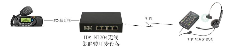 IDM �̶��Ԓ�D�o��WIFI �{�������O�䑪�ÈD01.jpg