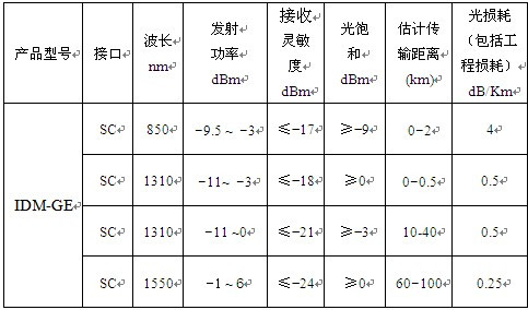 IDM-GE�aƷҎ(gu��)��2.jpg