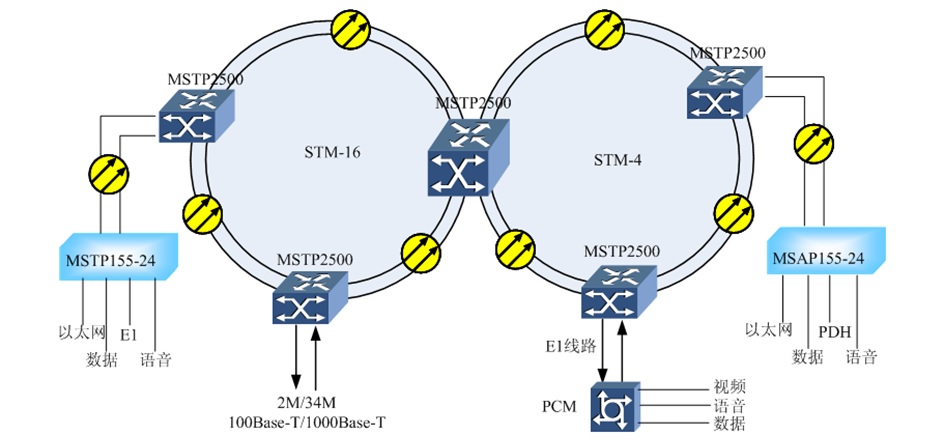 <a href=http://m.m-office.cn/product/sdh/ target=_blank class=infotextkey><a href=http://m.m-office.cn/product/sdh/ target=_blank class=infotextkey>SDH�O(sh��)��</a></a>�h(hu��n)�W(w��ng)��(y��ng)�ÈD.jpg