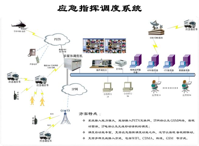 ��(y��ng)��<a href=http://m.m-office.cn/zhihuidiaodu/ target=_blank class=infotextkey>ָ�]�{(di��o)��</a>ϵ�y(t��ng).jpg
