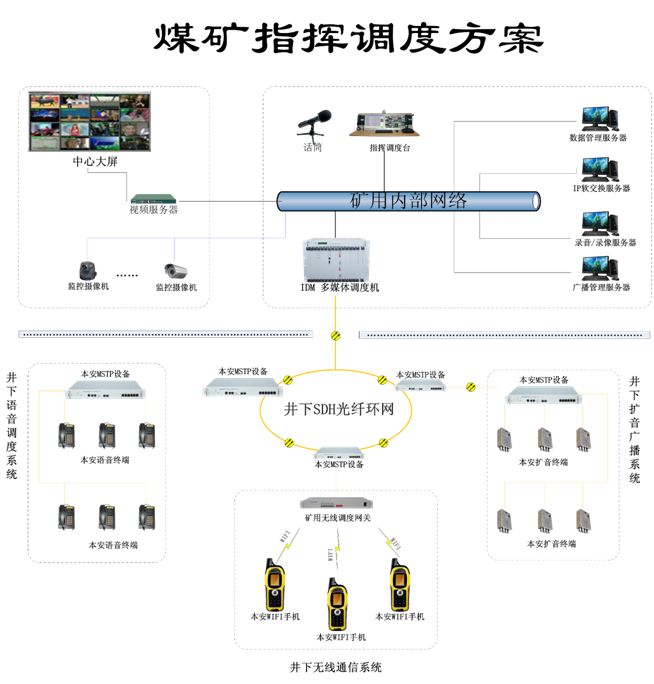 ú�V<a href=http://m.m-office.cn/zhihuidiaodu/ target=_blank class=infotextkey>ָ�]�{(di��o)��</a>����.jpg