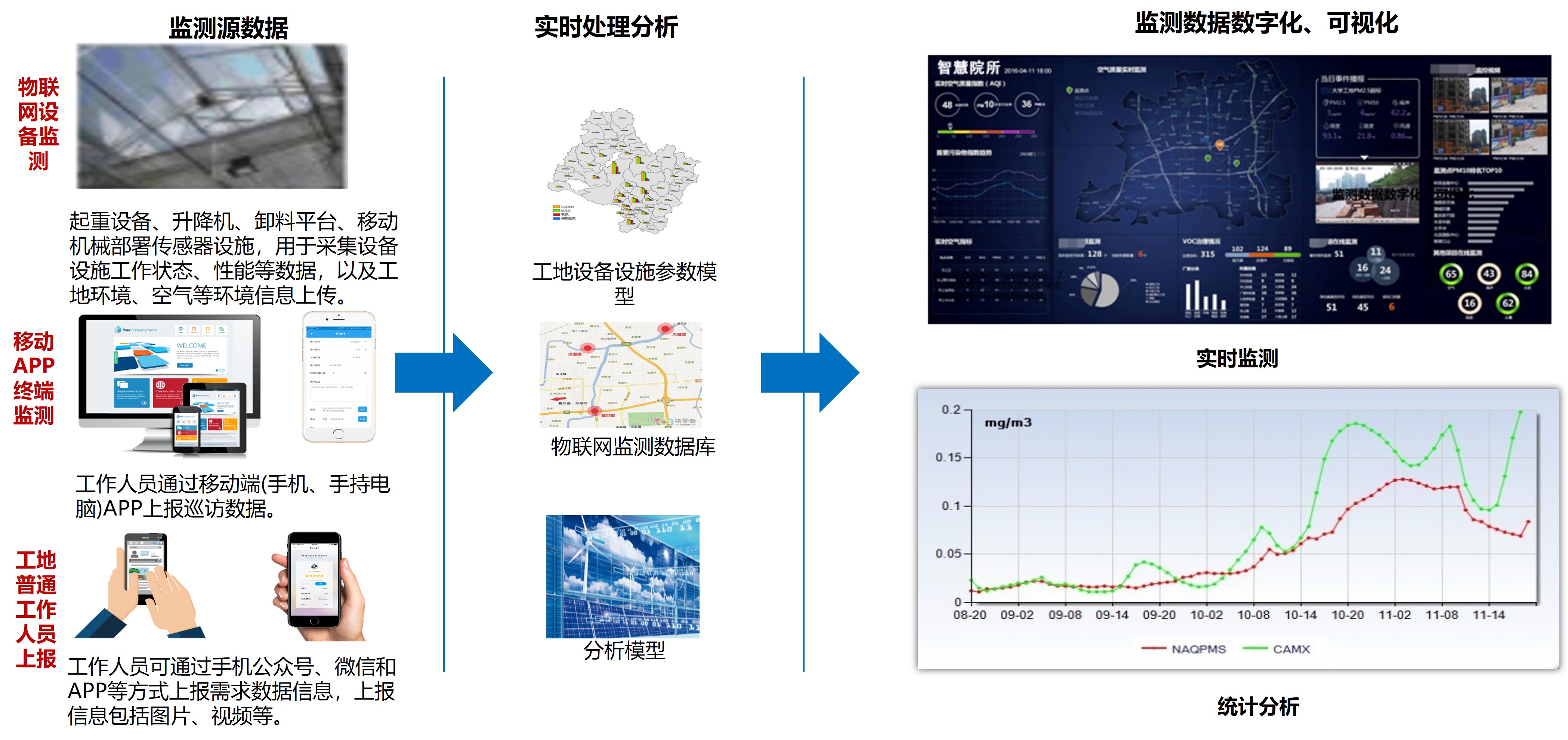 IDM智慧工地 物聯(lián)網(wǎng)設(shè)備設(shè)施安全管控功能 物聯(lián)網(wǎng)監(jiān)測(cè).jpg