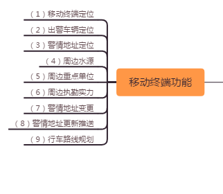 �ǻ���������ϵ�y(t��ng)����(li��n)�W(w��ng)�����������ǻ��{(di��o)�ȣ���������
