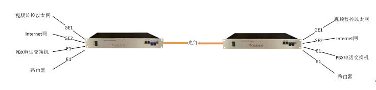 IDM GP2000-4E1 PDH��˙C��(y��ng)�ÈD.jpg