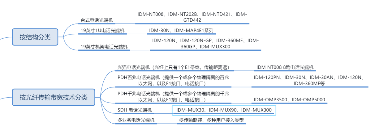 <a href=http://m.m-office.cn/product/dianhuaguangduanji/ target=_blank class=infotextkey>�Ԓ��˙C(j��)</a>1.jpg