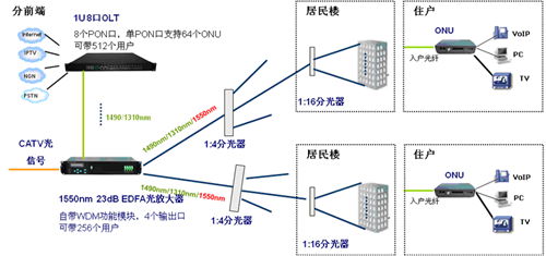 <a href=http://m.m-office.cn/zhihuidiaodu/sanwangheyi/ target=_blank class=infotextkey>���W(w��ng)��һ</a>��(sh��)��(j��)�W(w��ng)�j�B��ʾ��D.jpg