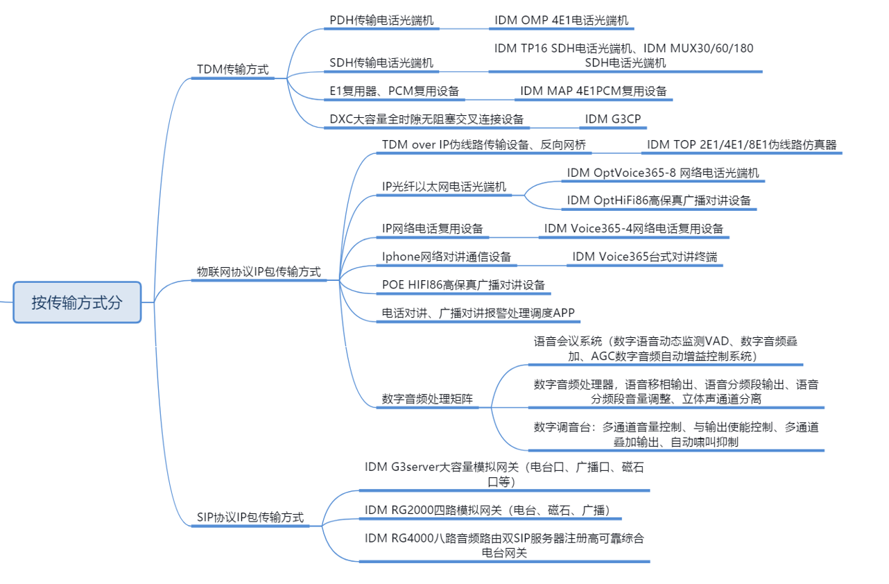 <a href=http://m.m-office.cn/product/dianhuaguangduanji/ target=_blank class=infotextkey>�Ԓ��˙C(j��)</a>3.jpg