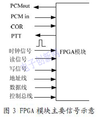 FPGAģ�K��Ҫ��̖ʾ��.jpg