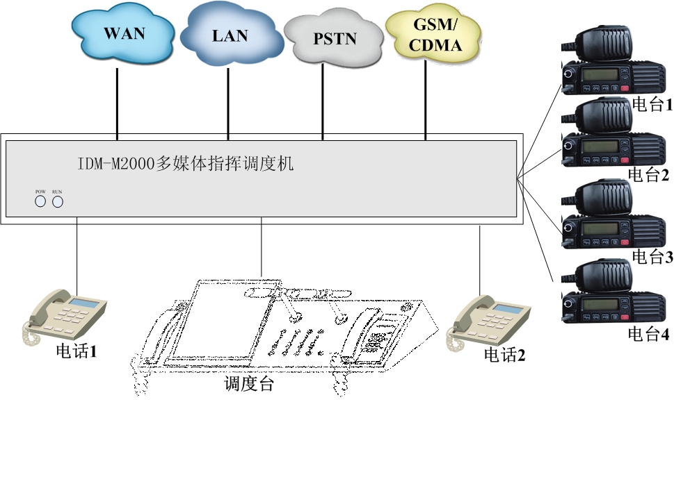 �D�� �Ƅ���܇�d<a href=http://www.zhihuidiaodu.com/yingjizhihuidiaoduxitong/ target=_blank class=infotextkey><a href=http://m.m-office.cn/product/duomeiti/507.html target=_blank class=infotextkey>�{(di��o)�șC(j��)</a></a>��(y��ng)��.jpg