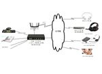 IDM 固定電話(huà)轉(zhuǎn)無(wú)線(xiàn)WIFI/藍(lán)牙耳麥設(shè)備