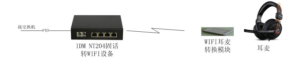 IDM �̶��Ԓ�D�o��WIFI �{�������O�䑪�ÈD03.jpg