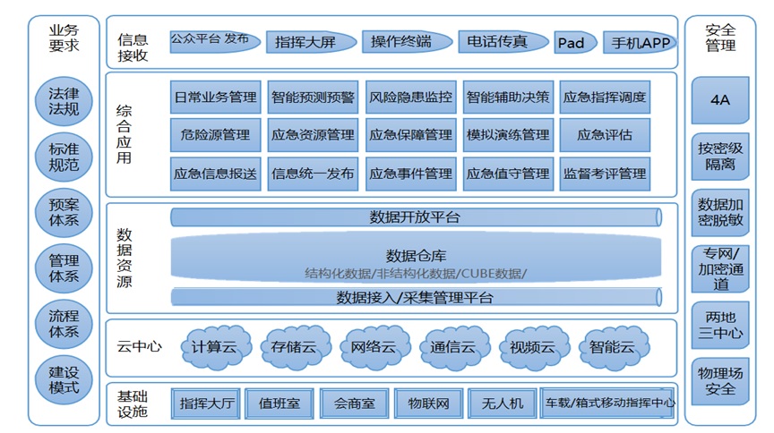 �ں�ͨ��<a href=http://m.m-office.cn/zhihuidiaodu/ target=_blank class=infotextkey>ָ�]�{(di��o)��</a>ϵ�y(t��ng)��Q�����ܘ�(g��u)ʾ��D.jpg