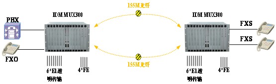 IDM MUX300һ�w������ƽ�_02.jpg