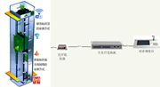 IDM DT02-IOT365基于IP傳輸?shù)碾娞菸宸綄?duì)講系統(tǒng)