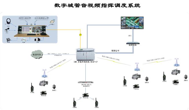 ��(sh��)�ֳǹ���ҕ�l<a href=http://m.m-office.cn/zhihuidiaodu/ target=_blank class=infotextkey>ָ�]�{(di��o)��</a>ϵ�y(t��ng).jpg