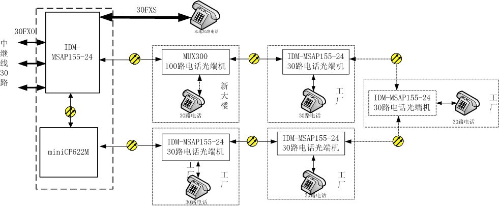 ���������r��(y��u)�����SDHһ�w�C(j��)�h(hu��n)�W(w��ng)���o(h��)����.jpg