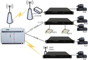 �D�� �����<a href=http://www.zhihuidiaodu.com/yingjizhihuidiaoduxitong/ target=_blank class=infotextkey><a href=http://m.m-office.cn/product/duomeiti/507.html target=_blank class=infotextkey>�{(di��o)�șC(j��)</a></a>���h(yu��n)�˼�Ⱥ�W(w��ng)�P(gu��n).jpg
