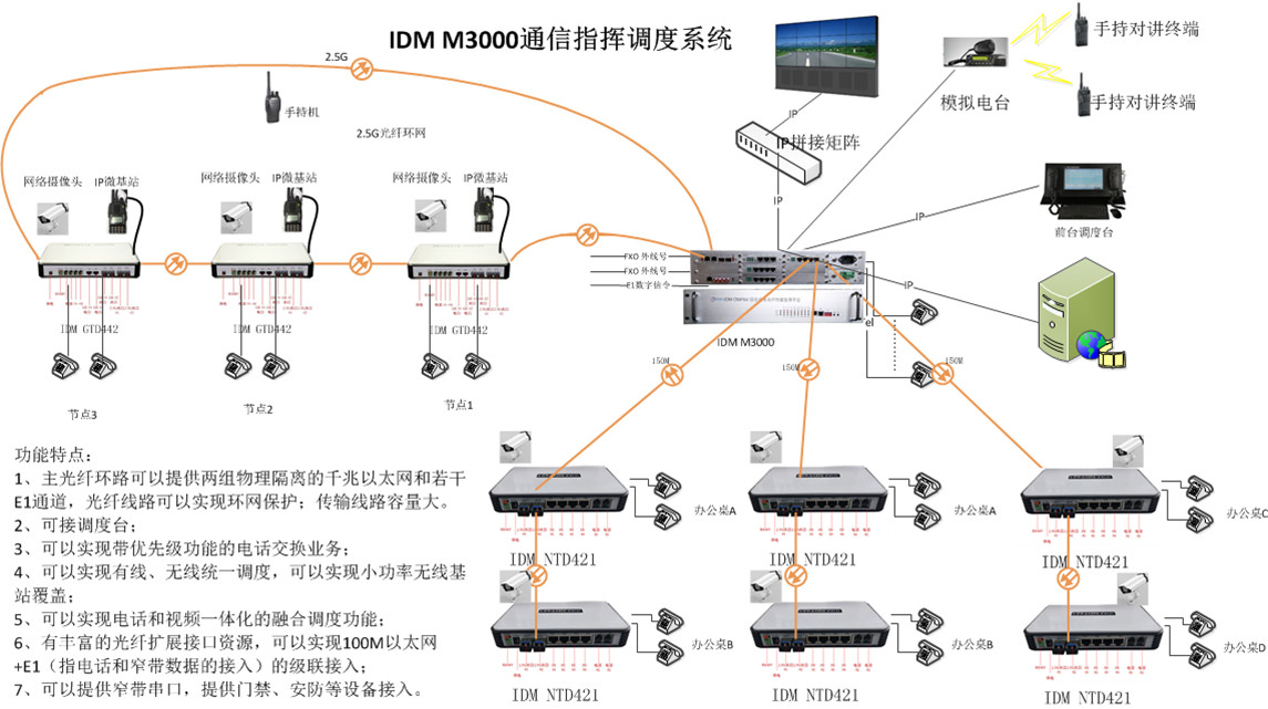 M3000�M�W(w��ng)ʾ��D_����.jpg