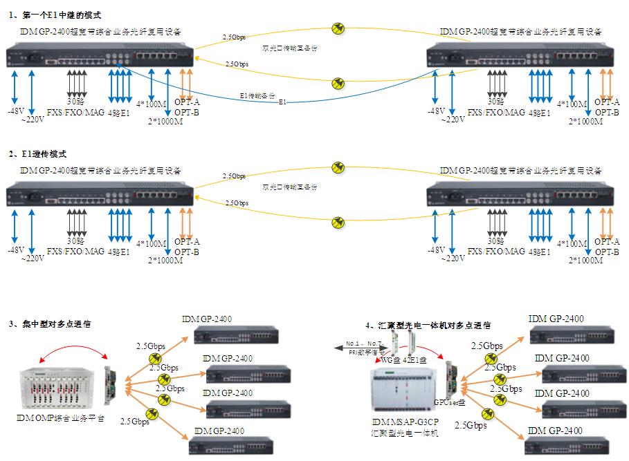 IDM GP-2400�������C�ϘI(y��)��(w��)���w��(f��)���O(sh��)�䑪(y��ng)�ÈD.JPG