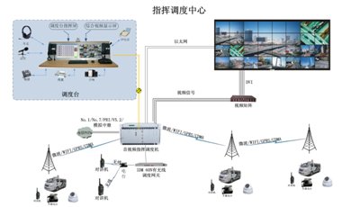 ��(sh��)�ֳǹ���ҕ�l<a href=http://m.m-office.cn/zhihuidiaodu/ target=_blank class=infotextkey>ָ�]�{(di��o)��</a>ϵ�y(t��ng)