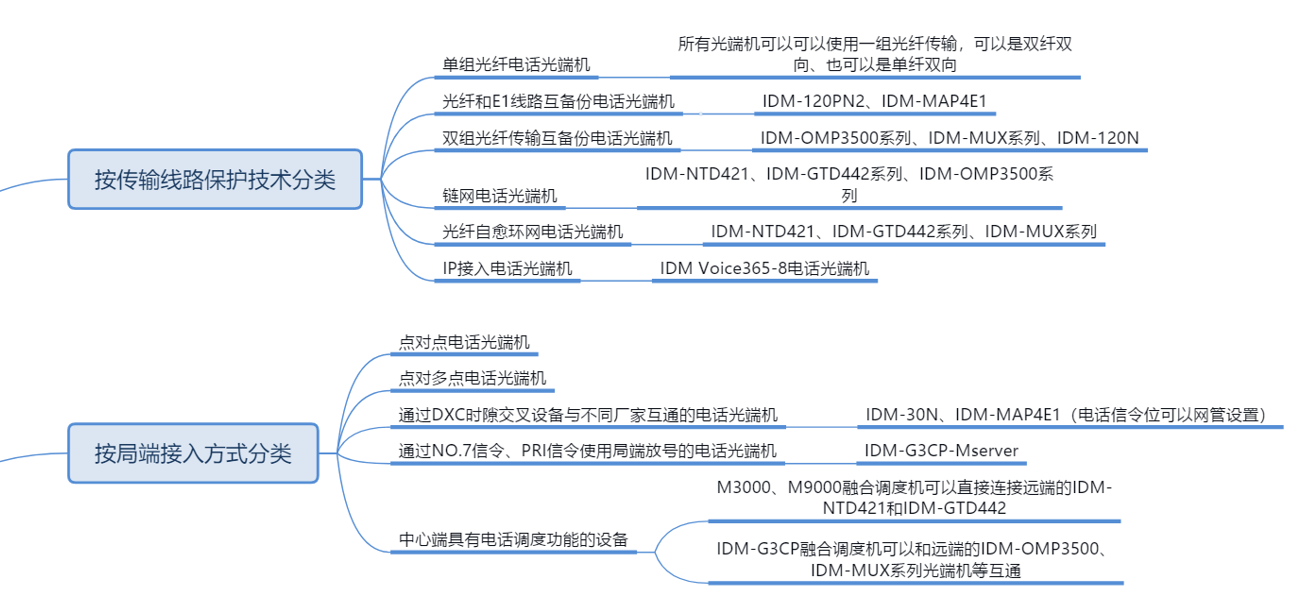 <a href=http://m.m-office.cn/product/dianhuaguangduanji/ target=_blank class=infotextkey>�Ԓ��˙C(j��)</a>2.jpg