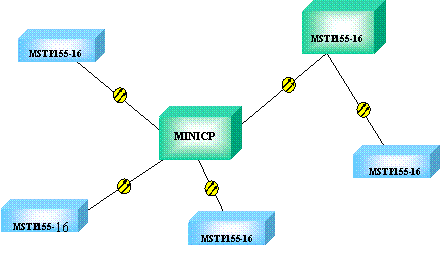 MSTP155ϵ�нM�����ξW(w��ng)�j(lu��)ʾ��D.gif