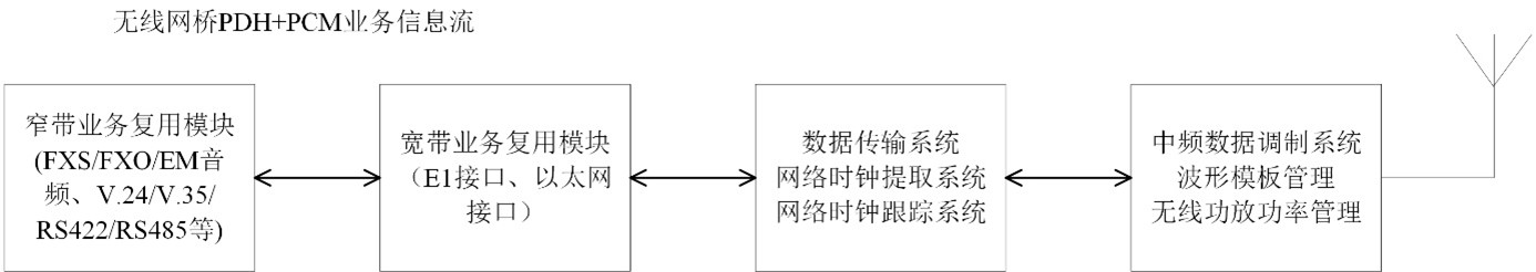 �� �o(w��)��PCM���g(sh��)ԭ��.jpg