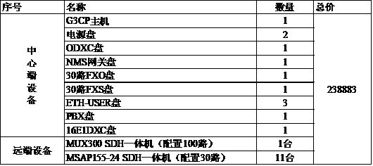 ��������SDH+PCMһ�w�C(j��)�ṩ�h(hu��n)�W(w��ng)���o(h��)���܈�r.jpg