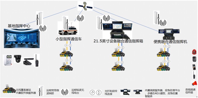 融合通信<a href=http://m.m-office.cn/zhihuidiaodu/ target=_blank class=infotextkey>指揮調(diào)度</a>系統(tǒng)核心建設(shè)圖.jpg