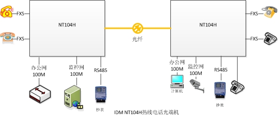 IDM-NT104H�ᾀ<a href=http://m.m-office.cn/product/dianhuaguangduanji/ target=_blank class=infotextkey>�Ԓ��˙C(j��)</a>��(y��ng)�ÈD.jpg