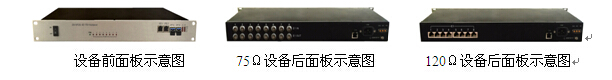 IDM MP200-8E1 PDH��˙C(j��)�DƬ.jpg