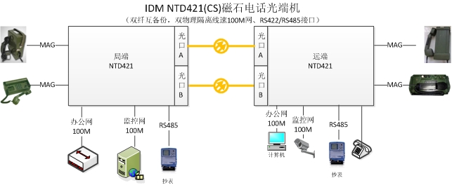 �p·��ʯ<a href=http://m.m-office.cn/product/dianhuaguangduanji/ target=_blank class=infotextkey>�Ԓ��˙C(j��)</a>��(y��ng)�ÈD.jpg