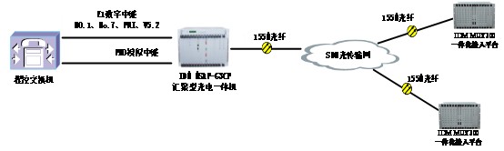 IDM MUX300һ�w������ƽ�_03.jpg